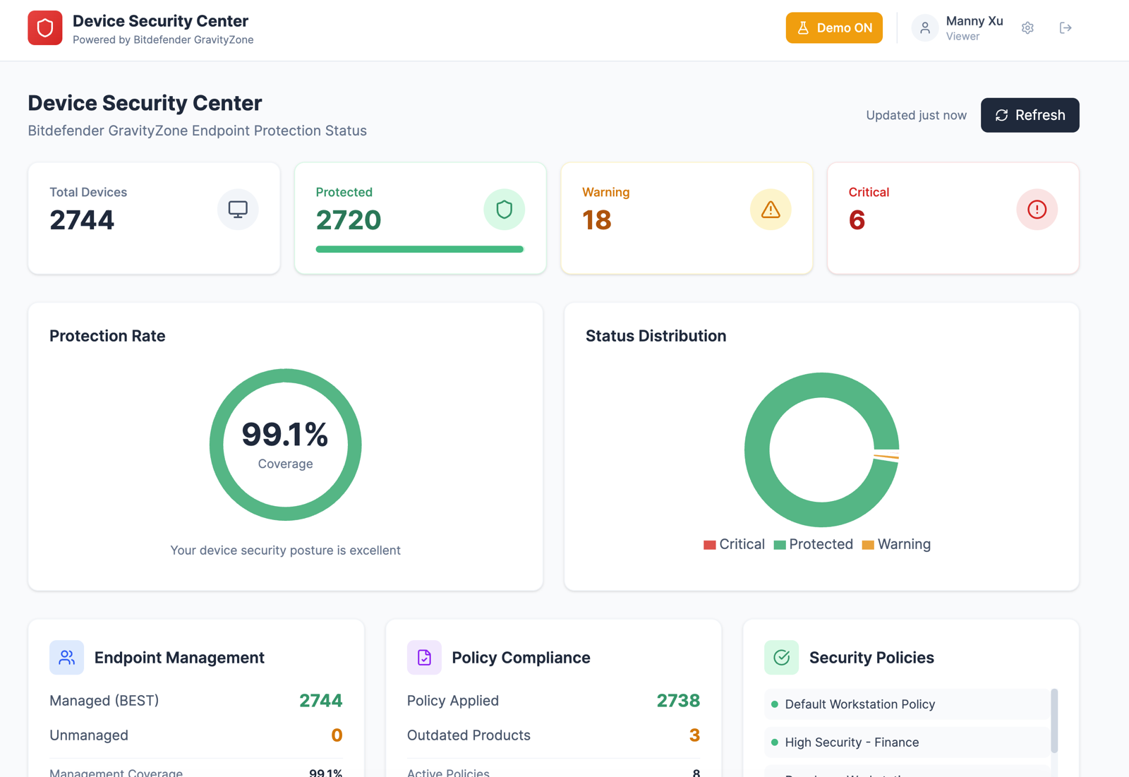 Callnovo's Device Security Center — our in-house endpoint management tool built on top of Bitdefender's GravityZone API, showing real-time protection status across 2,700+ devices